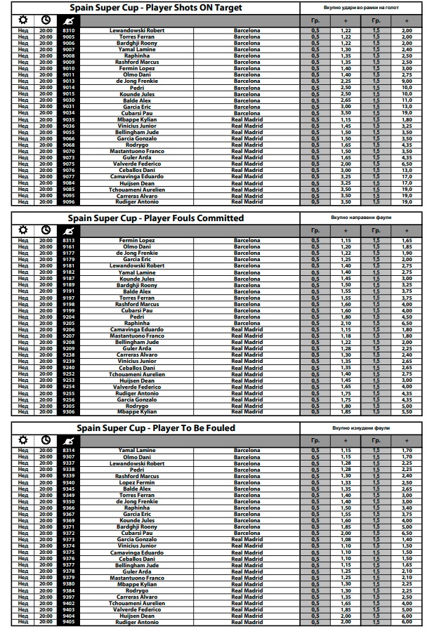 „Милион игри“ за Ел Класико како дополнителна возбуда за големото дерби