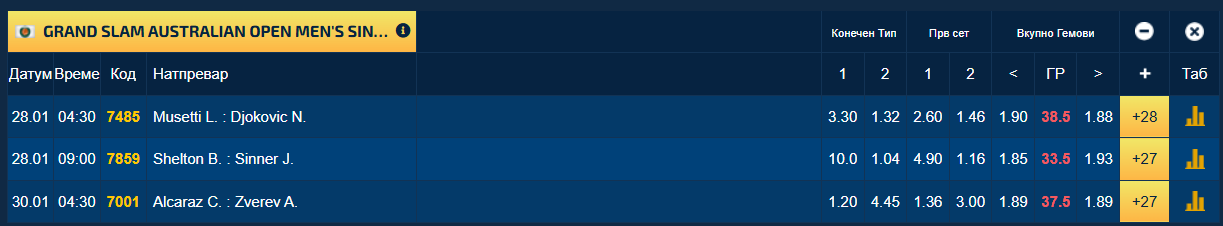 Ѓоковиќ и Мусети треба да одиграат меч кој ќе биде историски на Отвореното првенство на Австралија