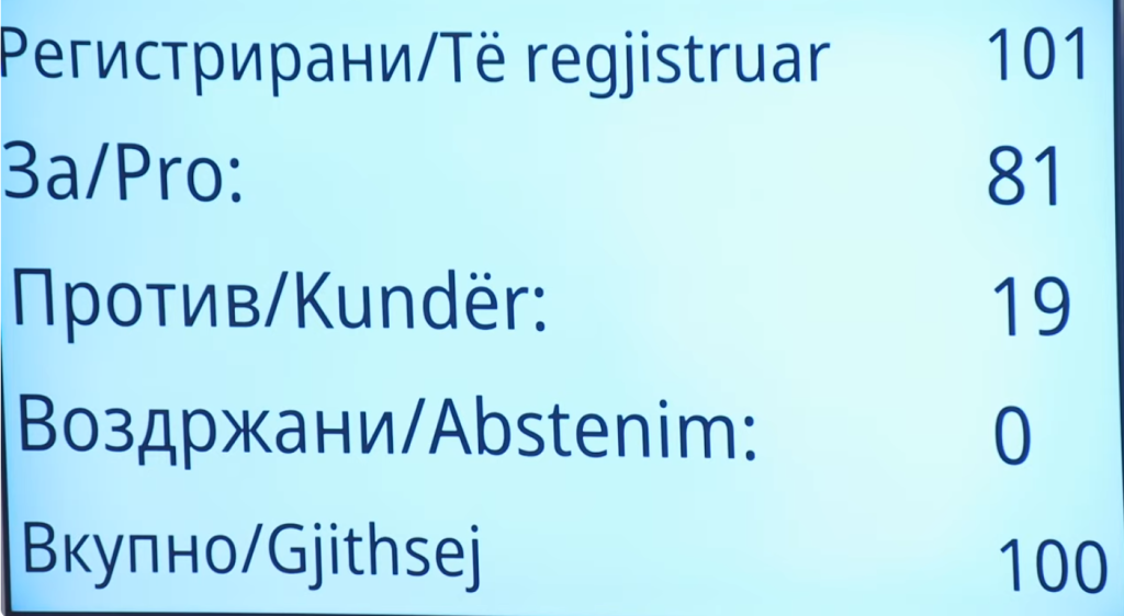 Собранието ги изгласа измените на Законот за прекршоци – „Безбеден град“ може да стартува од 1 февруари