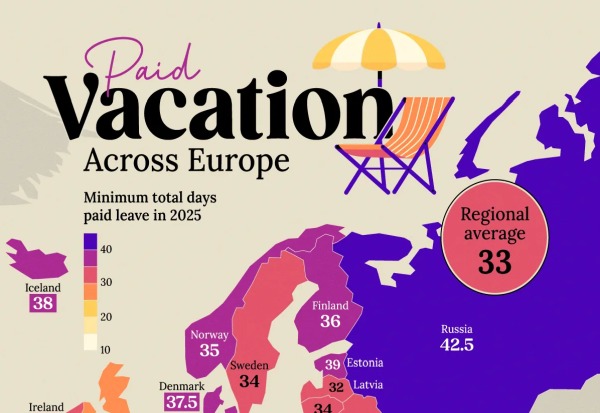 Колку платен одмор нудат земјите во Европа, а колку Македонија?