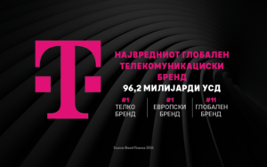 Дојче Телеком ја зголемува вредноста на брендот и останува број еден глобален телекомуникациски бренд