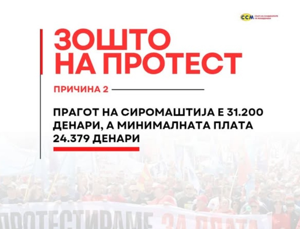 „Владата смета дека минималната плата треба да се усогласи за 25 евра, 5.200 денари под прагот за сиромаштија“: ССМ не се откажува од барањата