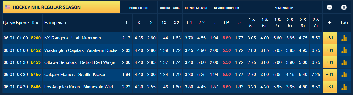 Момент за памтење, преку 80.000 плишани играчки „летнаа“ кон мразот (Видео)
