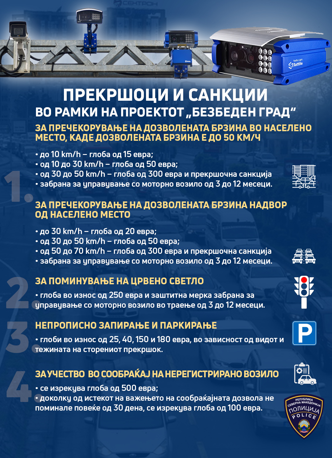 Прекршоци и санкции во проектот „Безбеден град“