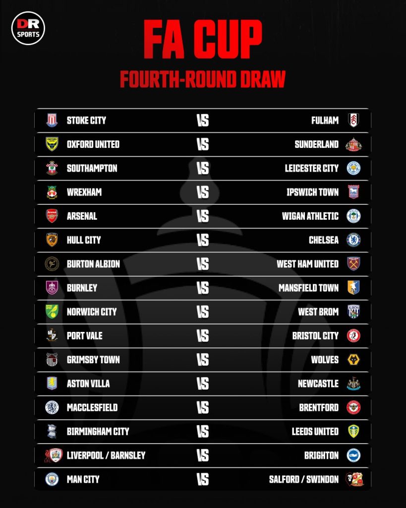 Познати паровите за четвртата рунда на ФА Купот, хитот Маклесфилд налета на уште еден премиерлигаш