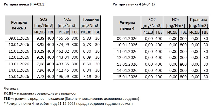 ТИТАН Усје работи согласно законот – неоснованите обвинувања се тенденциозни и не придонесуваат кон изнаоѓање на одржливи решенија