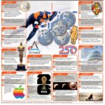 Светски настани што се очекуваат  во 2026 година