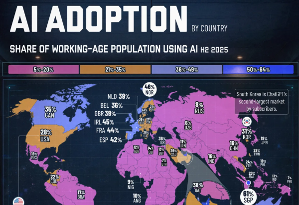 Како земјите низ светот ја прифатија вештачката интелигенција во 2025 година?