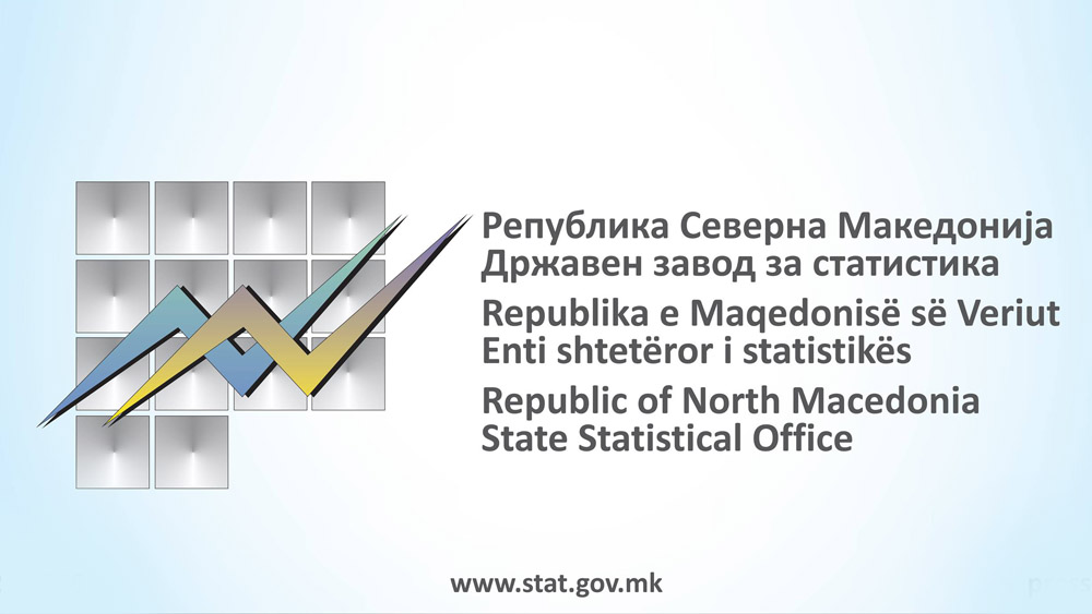 Индустриското производство лани со годишен раст од 1,9 процент