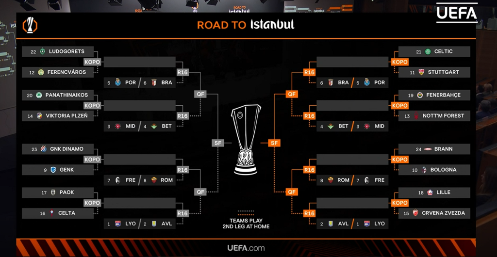 Плеј-оф фаза во ЛЕ: Звезда против Французи, Динамо со Белгијци, Фенер налета на Нотингем