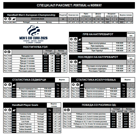 Три ракометни „специјали“ и огромен број игри за нови добивки (Фото)