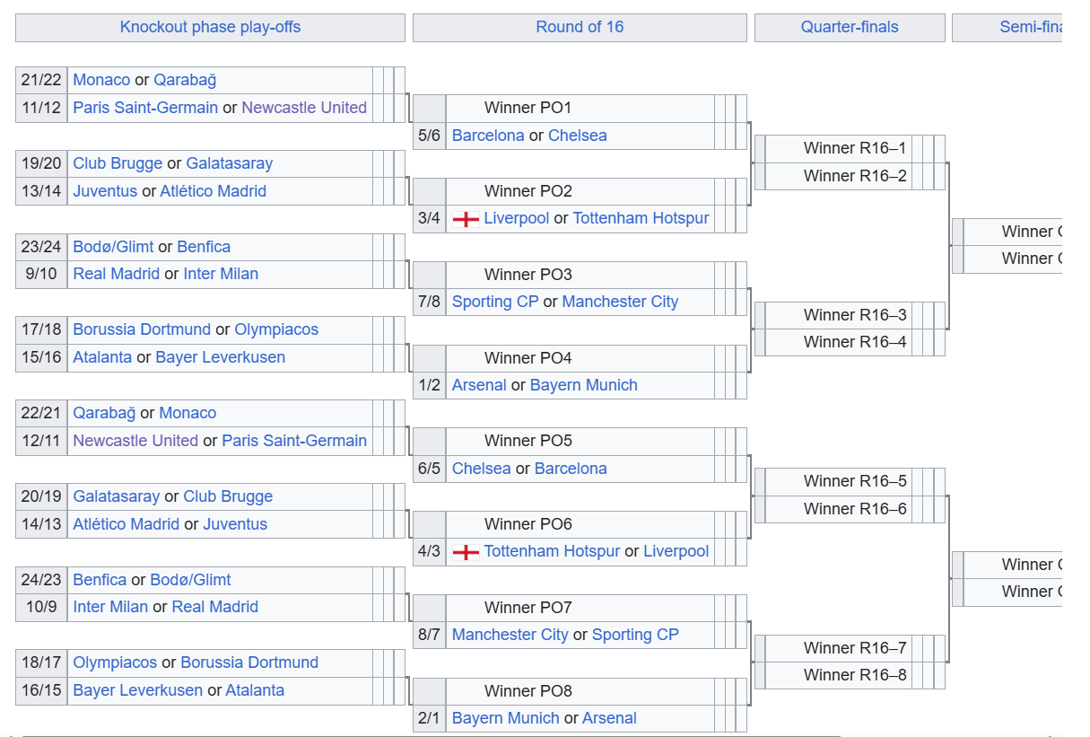 Реал уште следниот месец ќе има шанси да се одмазди на Бенфика за понижувањето што го доживеа вечерва (Фото)