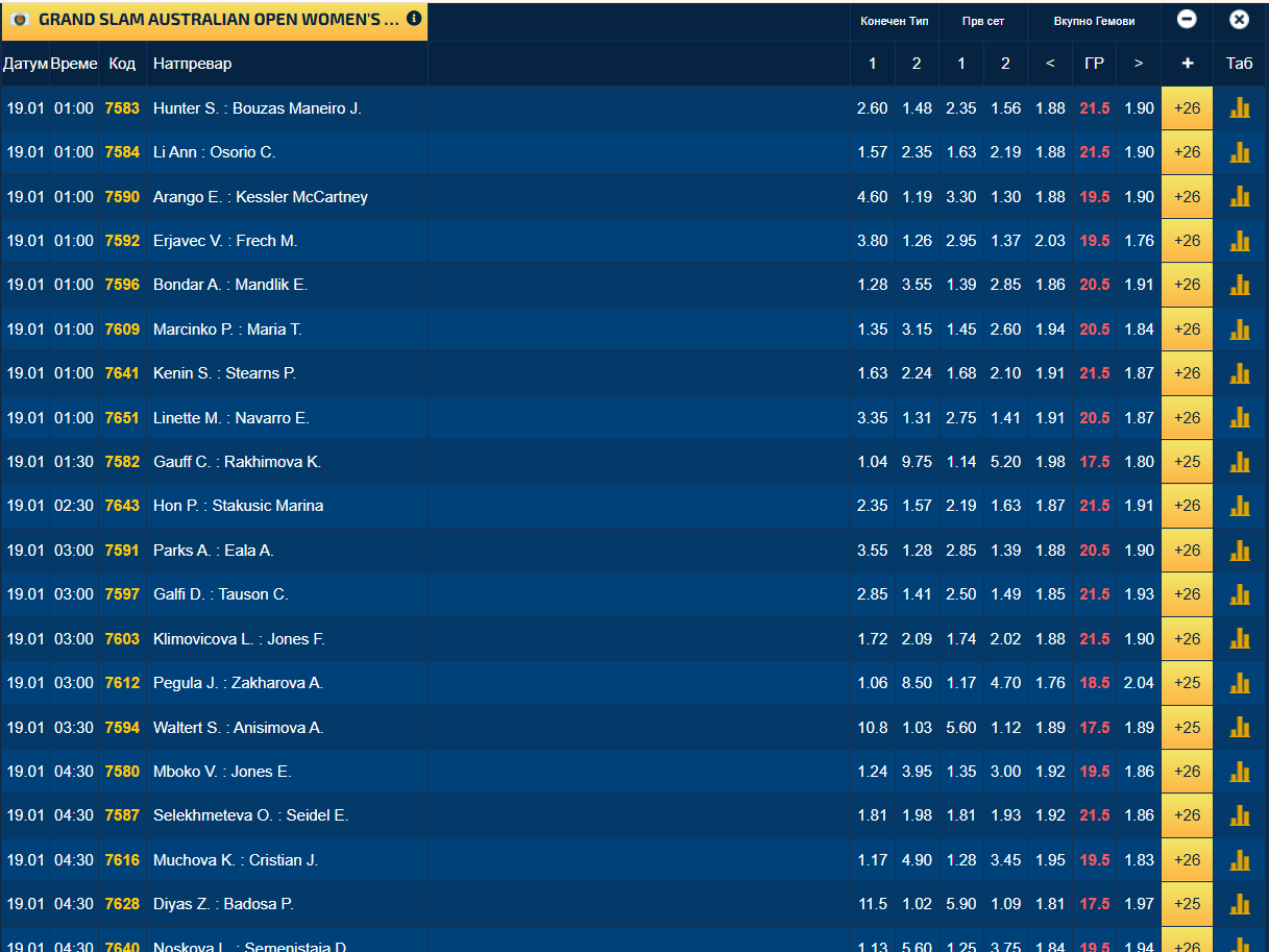 Девојчето кое ги собираше топките се сруши покрај теренот, тенисерката е херојот (Видео)