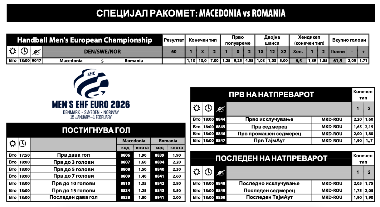 Верувате во убедлива победа на Македонија? Во Sport Life ќе добиете фантастична квота за двоцифрен триумф (Фото)