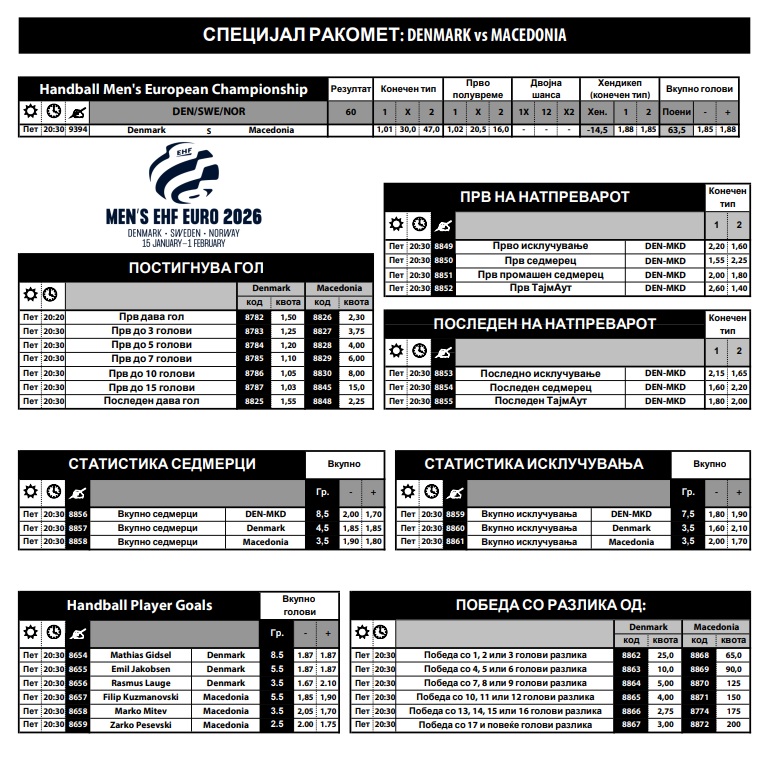 Почнува Европското и за Македонија, а ракометните „специјали“ се навистина примамливи (Фото)