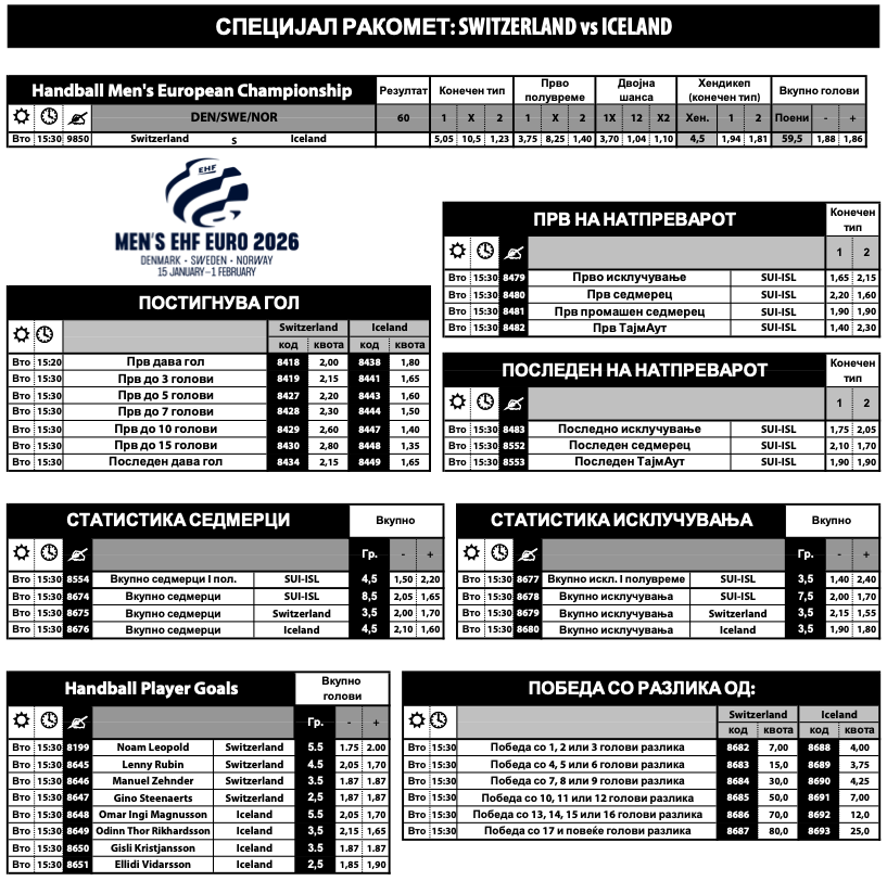 Специјална ракометна понуда во Sport Life со стотици игри и комбинации (Фото)