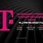 Дојче Телеком ја зголемува вредноста на брендот и останува број еден глобален телекомуникациски бренд