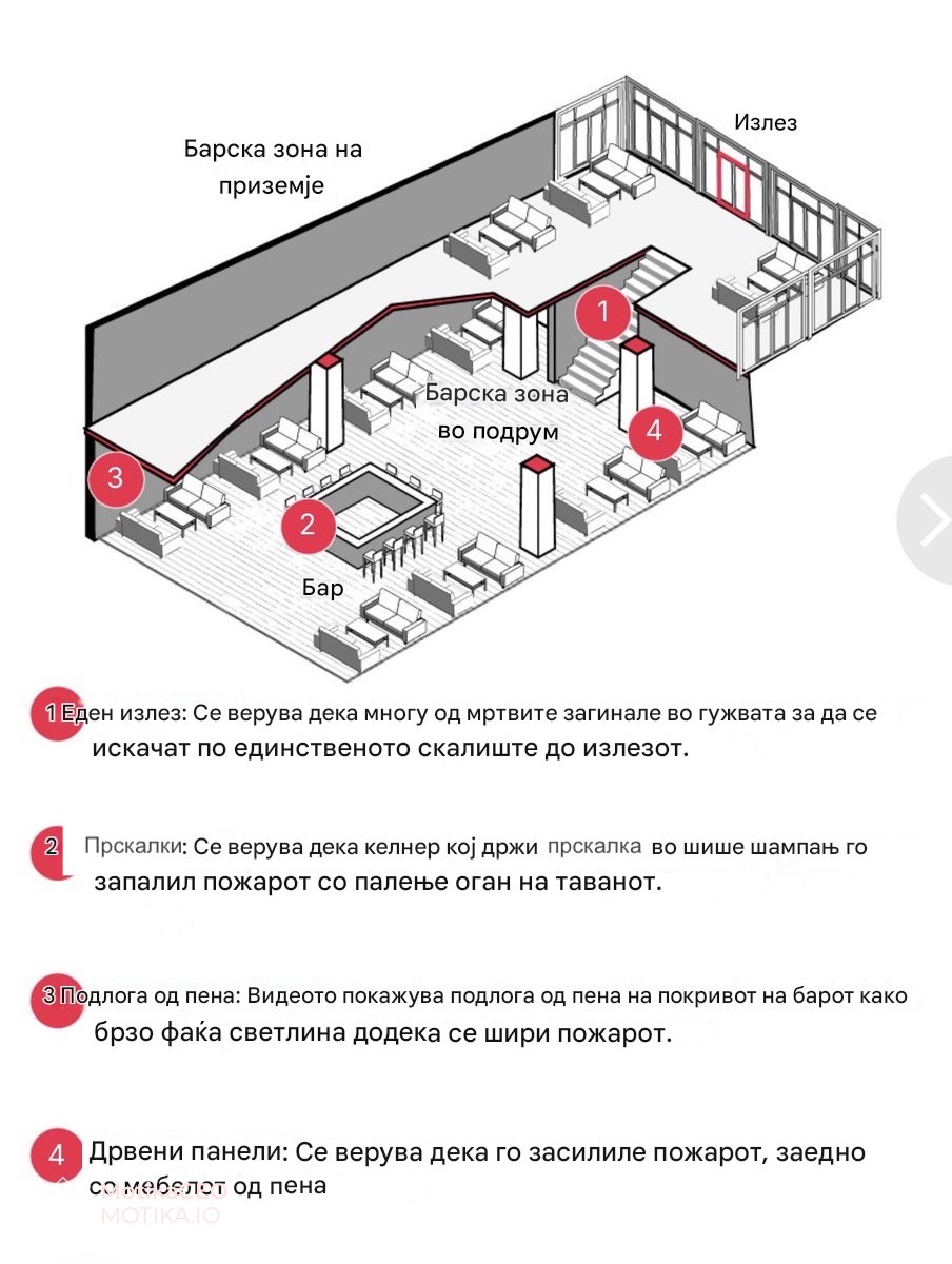 Излезот за итни случаи „секогаш бил заклучен“, тврди шанкерот во истрагата за смртоносниот пожар во швајцарскиот скијачки центар