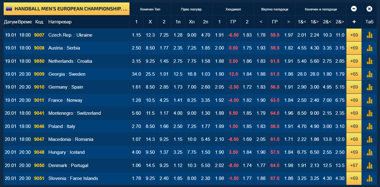 Македонија никогаш не била толку голем фаворит на меч од ЕП како што ќе биде против Романија