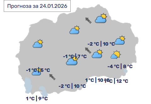 Времето денеска: Променливо облачно, претпладне со магла