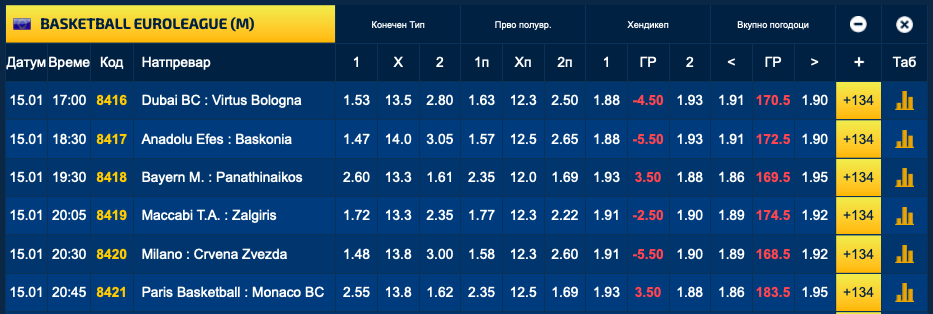 Нено и Баерн по скалпот на Панатинаикос, Црвена ѕвезда е аутсајдер во Милано (Фото)