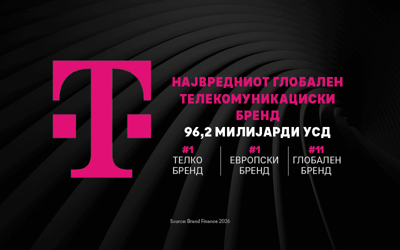 Дојче Телеком ја зголемува вредноста на брендот и останува број еден глобален телекомуникациски бренд