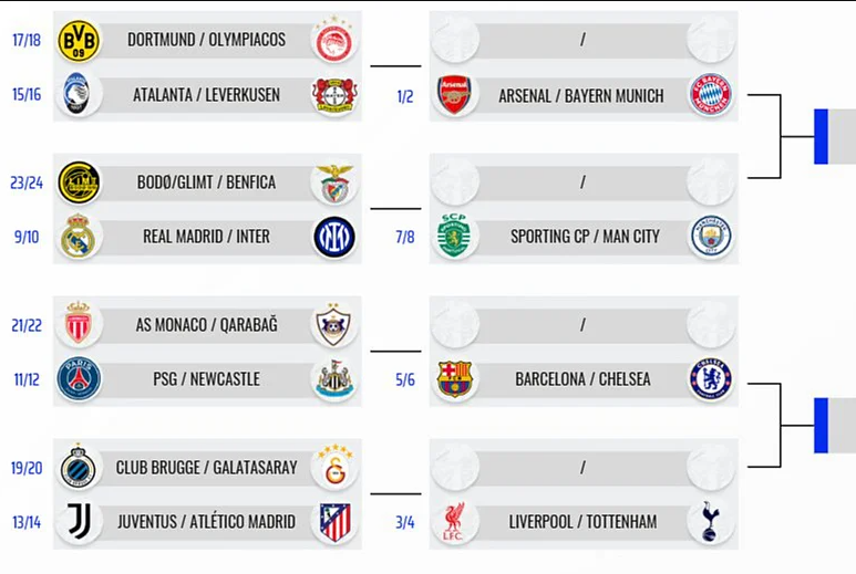 Кој со кого во плејофот во ЛШ, еве го костурот на паровите (ФОТО)