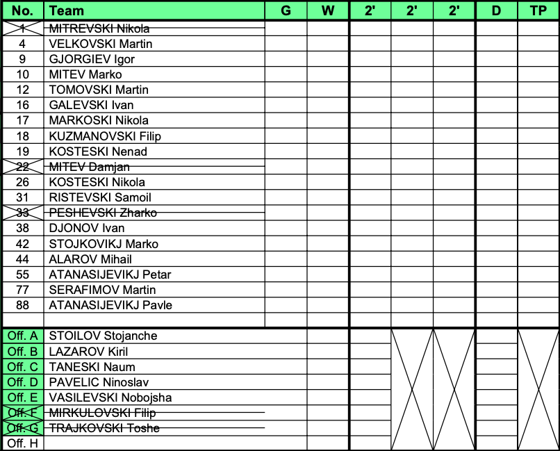 Изненадување: Лазаров без најискусните против Данска! (Фото)