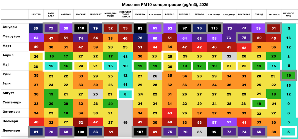 О2 Иницијатива: Аерозагадувањето во Македонија е здравствена криза