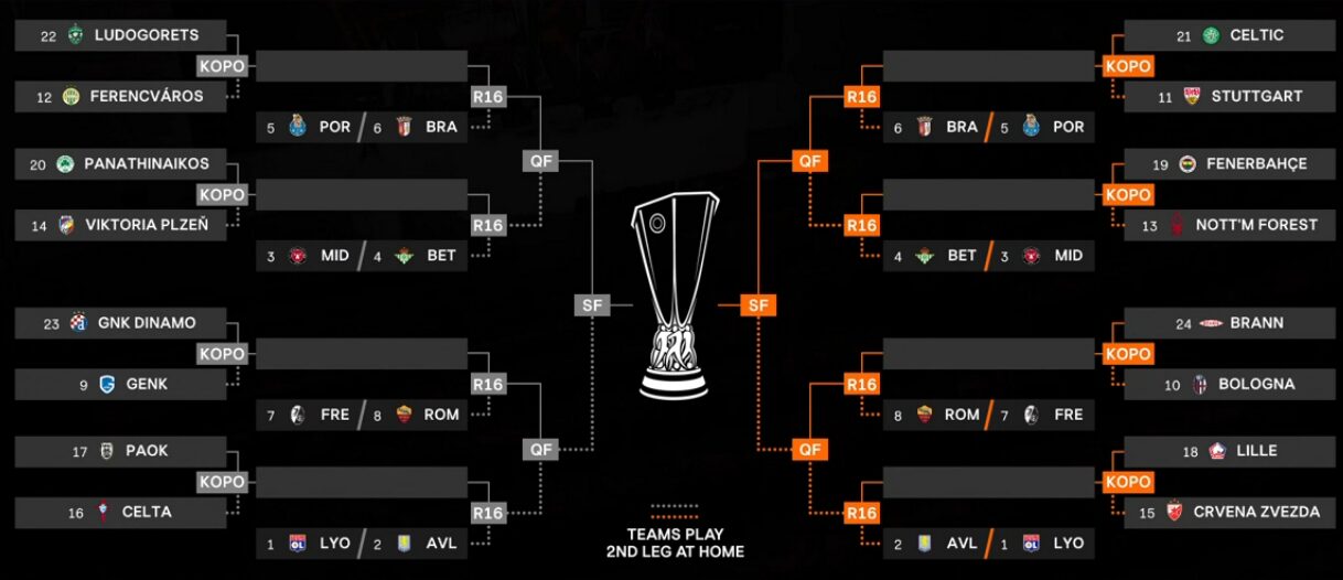 Лига Европа: Црвена звезда против Лил, Динамо оди во Генк