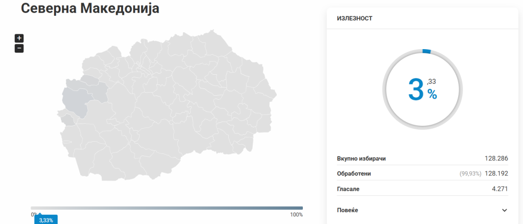 ДИК: Излезеноста до 11 часот во четирите општини е 3,33 отсто