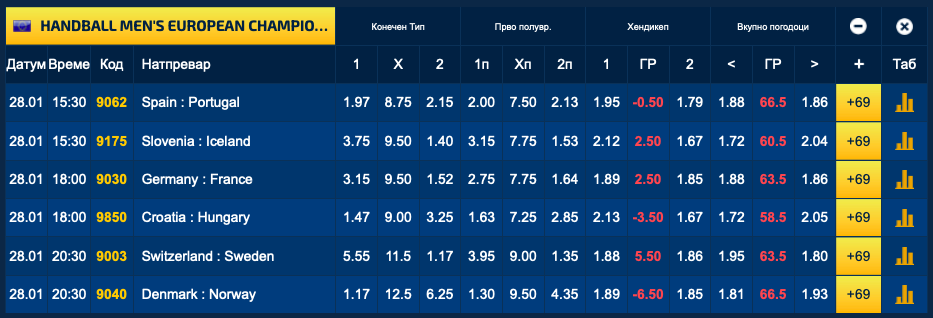 Шест желби за три места во полуфиналето и фантастична понуда во Sport Life (Фото)