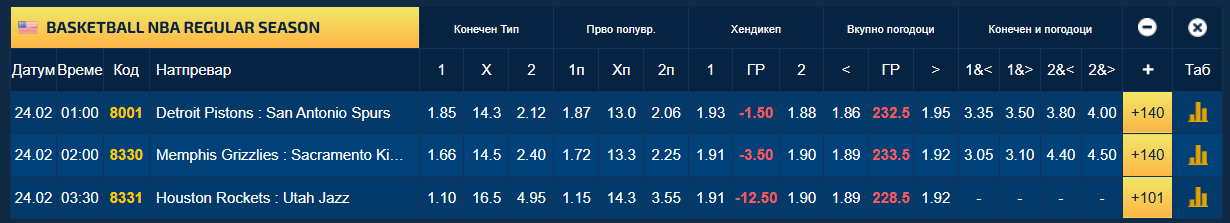Ќе има ли „хет-трик“ на домашните екипи во НБА?