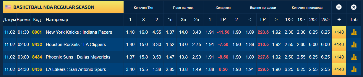 Четири меча и сите се очекуваат да бидат „сигурици“