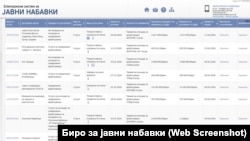 Бизнисот со привремени вработувања тежок над 37 милиони евра