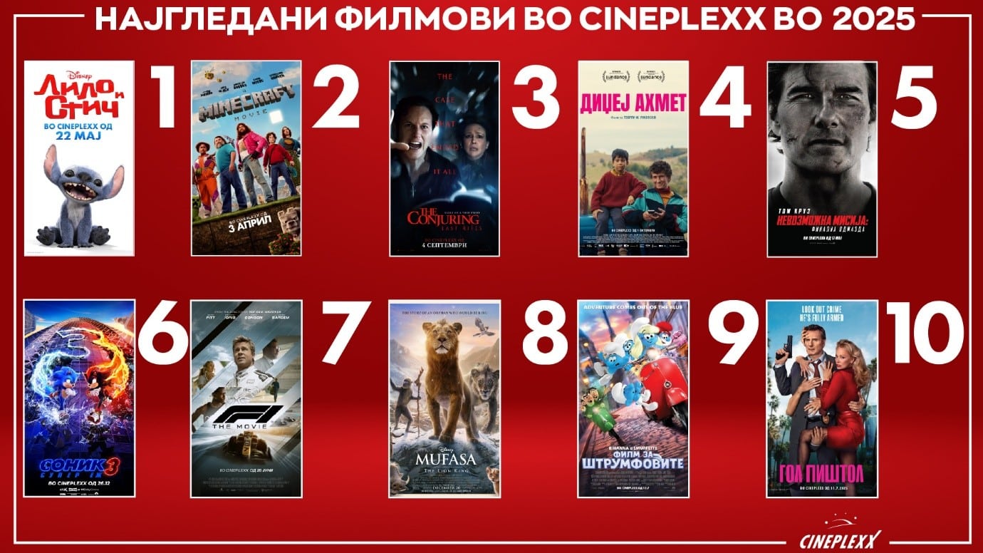 Најгледани филмови, летно кино и најави за 2026 година