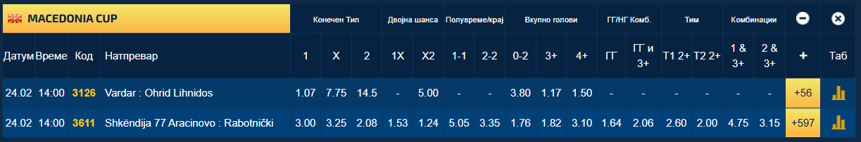 Вардар и Работнички против двете најдобри екипи од Втората лига бараат виза за полуфиналето во Купот