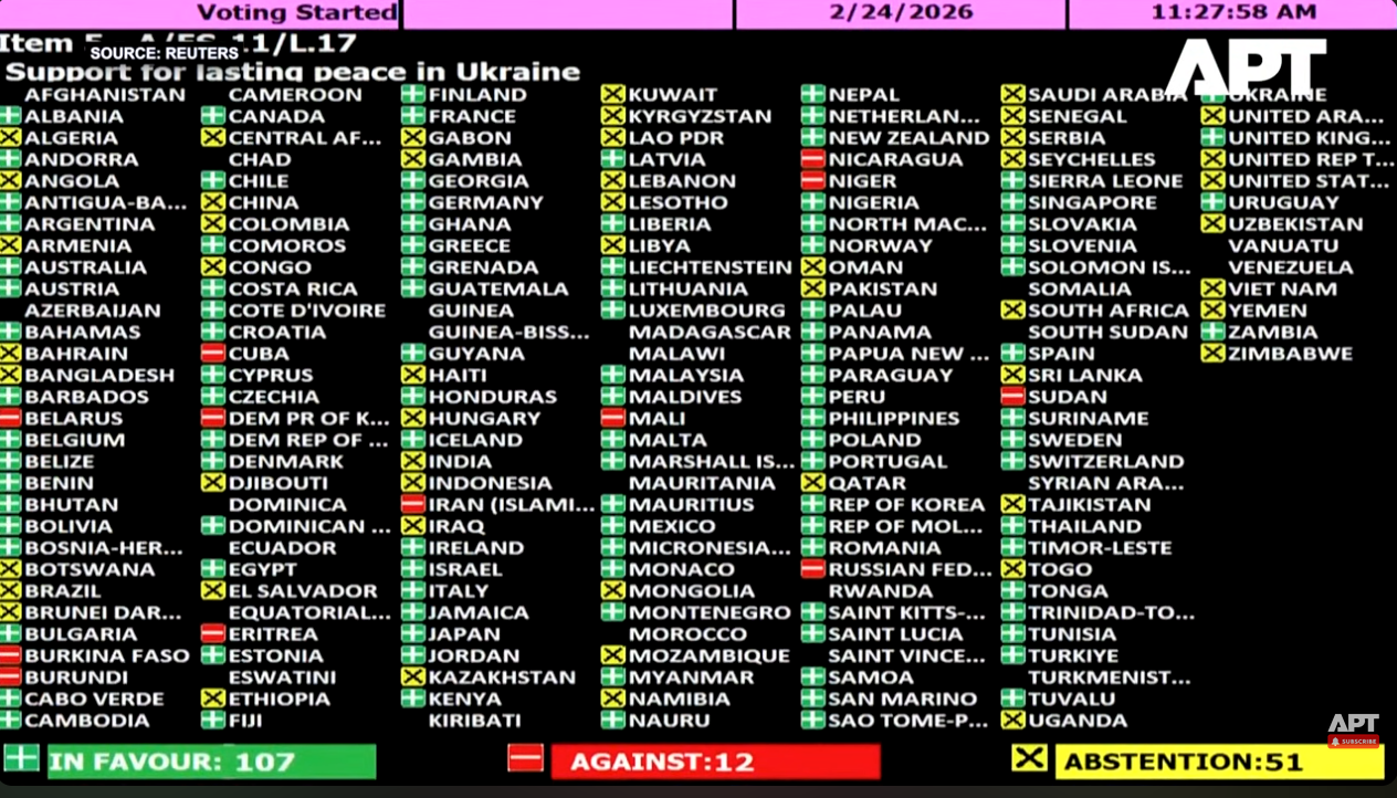 Македонија и 106 земји гласаа за траен мир во Украина – Усвоена резолуција во ОН!