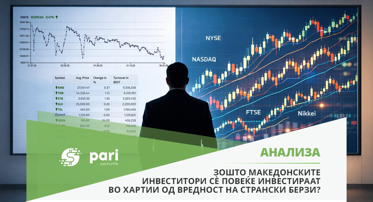Меѓу МБИ 10 и Волстрит: Kако македонскиот инвеститор ја менува својата карта на вложувања?