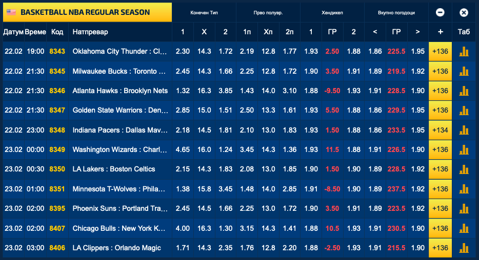 Кошаркарскиот маратон започнува во 19 часот, квотите во Sport Life се фантастични (Фото)