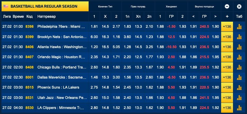 Ноќни НБА-возбудувања со девет меча и речиси 100-мина кошаркари во Sport Life (Фото)