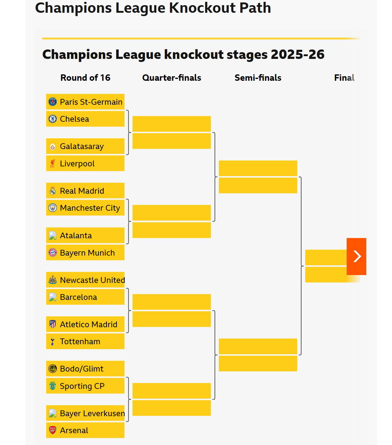 Ждрепката за Лигата на шампионите: Челси – ПСЖ, Сити – Реал Мадрид во осминафиналето