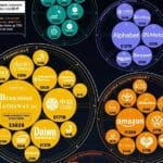 Кои светски гиганти имаат најмногу пари во готовина(ИНФОГРАФИК)