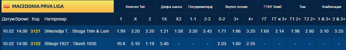 Првата лига продолжува денеска, и тоа со големо дерби во Тетово