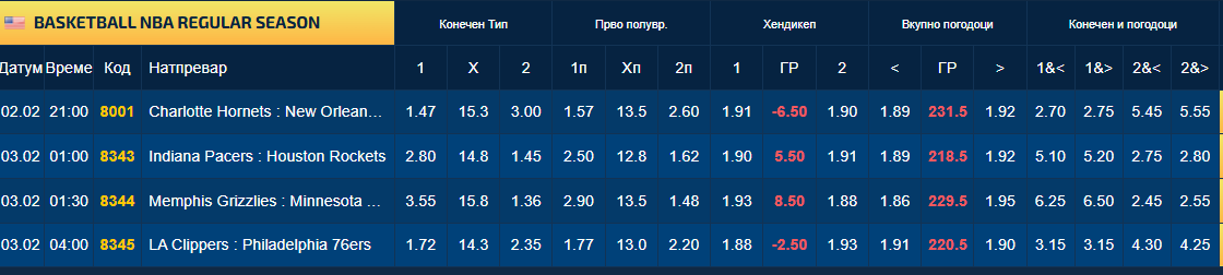 Интересен квартет НБА-мечеви, едниот би требало да заврши пред полноќ