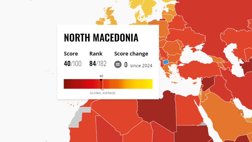 Македонија без суштински напредок според листата на „Транспаренси интернешнл“ за перцепција на корупција за 2025 година