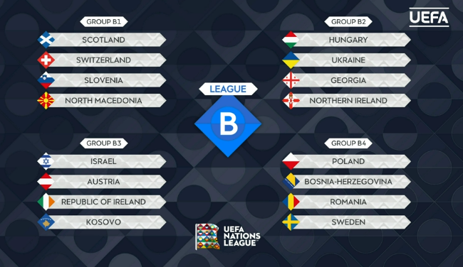 Македонија ги доби противниците, Шкотска, Швајцарија и Словенија!