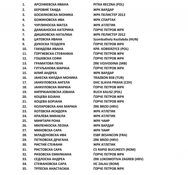 Грчевски го објави поширокиот список на ракометарки за дуелите со Белгија