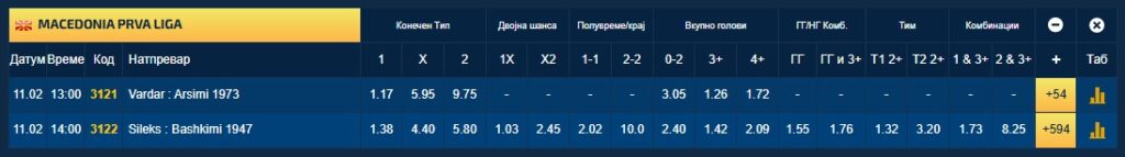 Вардар и Силекс се фаворити на денешните дуели од Првата лига