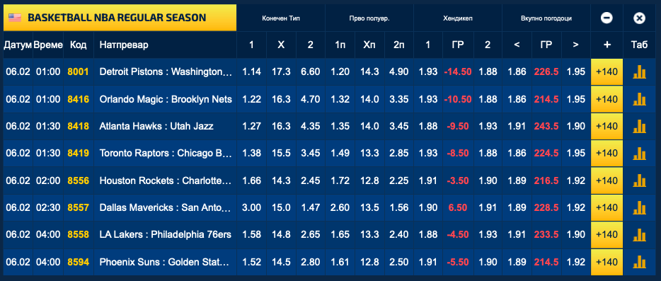 Осум меча, преку 80 кошаркари и фантастични квоти во Полноќниот експрес за НБА лигата (Фото)